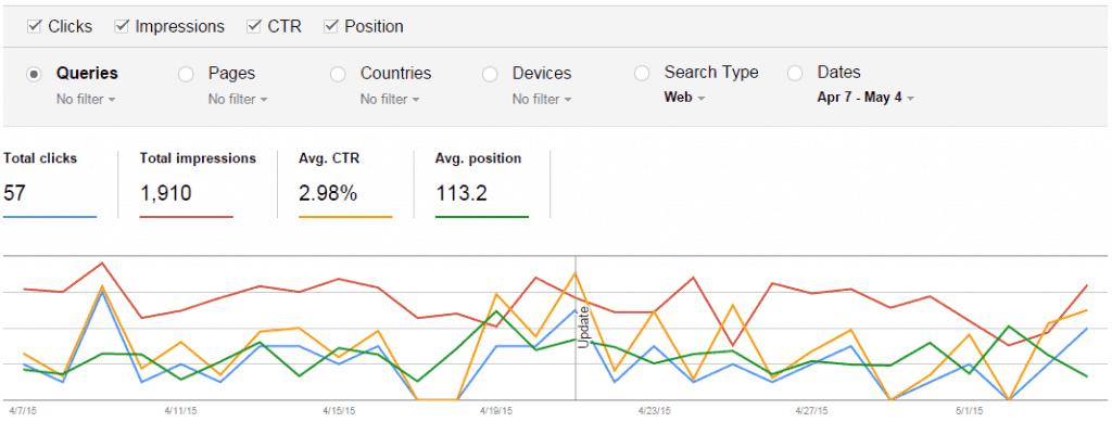 google webmaster tools search analytics data report
