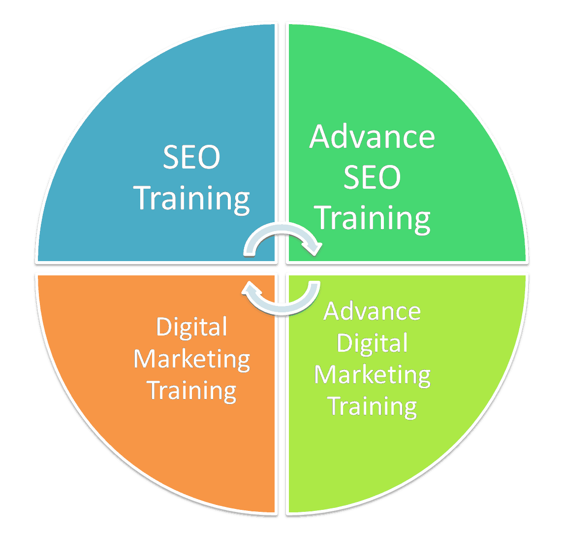 Digital Marketing Course\/Training in Delhi  Digital Shiksha