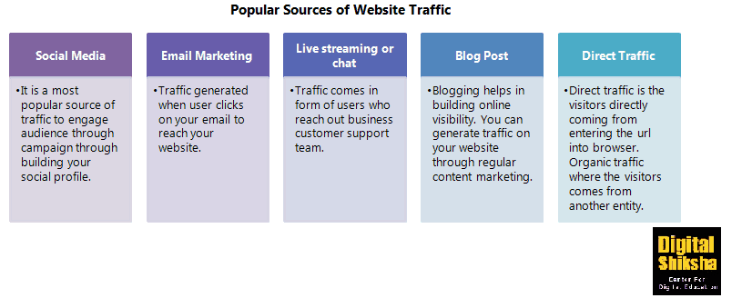 popular sources of website traffic