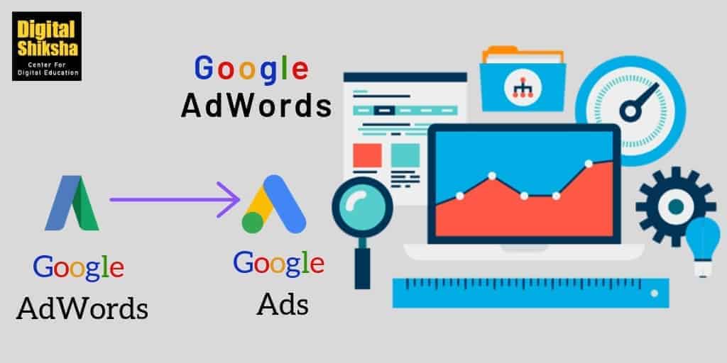 Google ads Previsouly Google AdWords