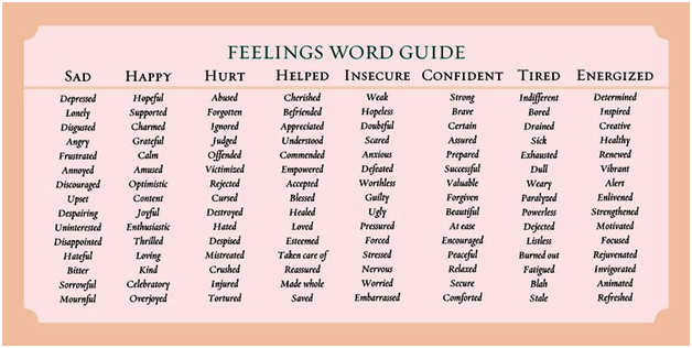 feeling word guide