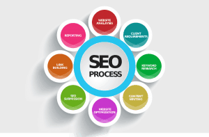 what is seo search engine optimization