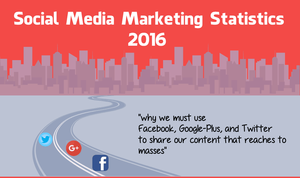 social media marketing by the numbers 2016