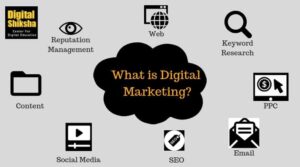 What is Digital Marketing